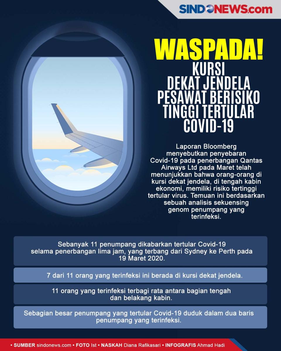 Penyebaran yang Pesat