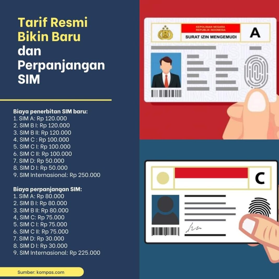 Perpanjangan dan SIM Baru