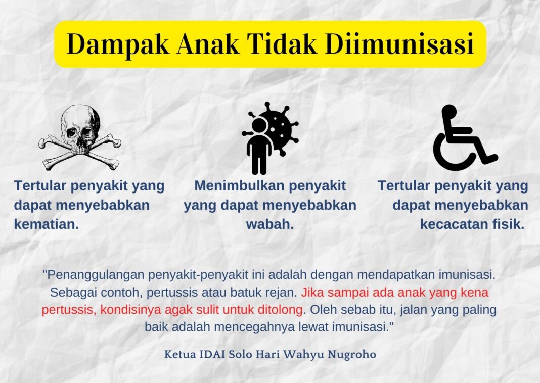 Imunisasi BIAS di Solo