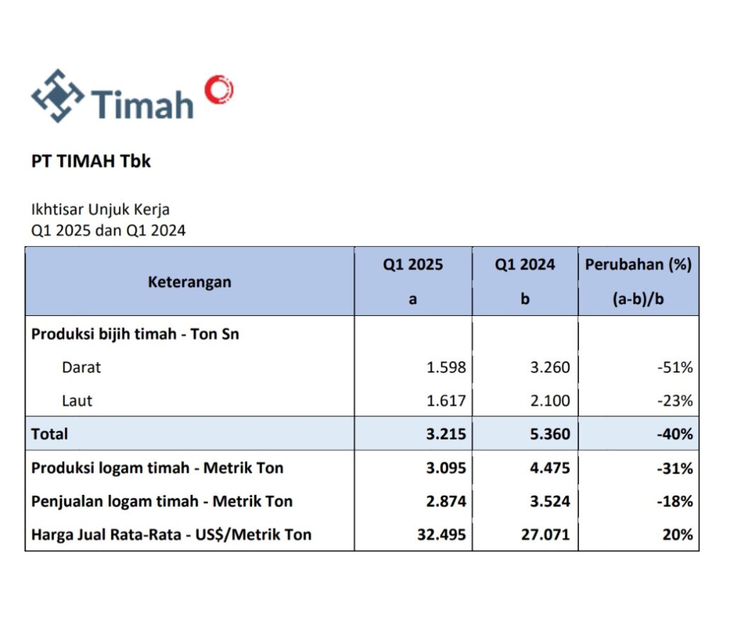 Penggunaan APBD Kota Bekasi 2025 Statis 42 Persen