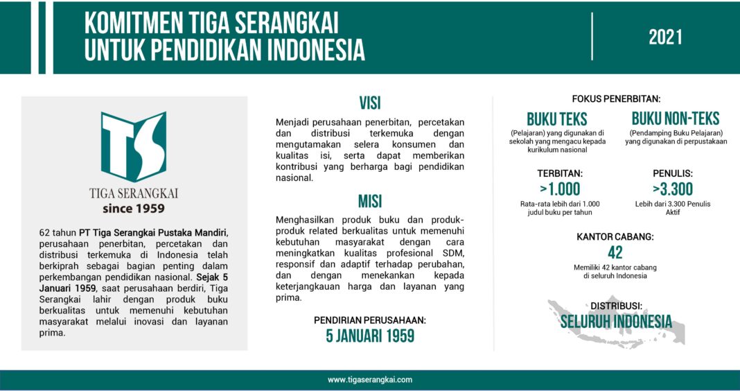 Tiga Serangkai