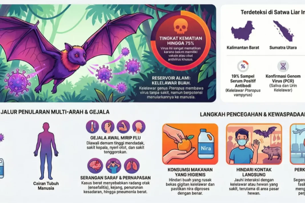 DPR: Kuatkan Kewaspadaan Nasional Terhadap Virus Nipah