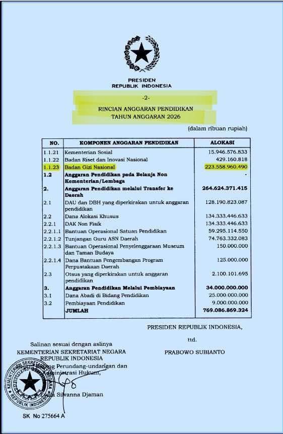 Said PDIP Amini Seskab soal MBG dari Anggaran Pendidikan Disetujui Banggar DPR